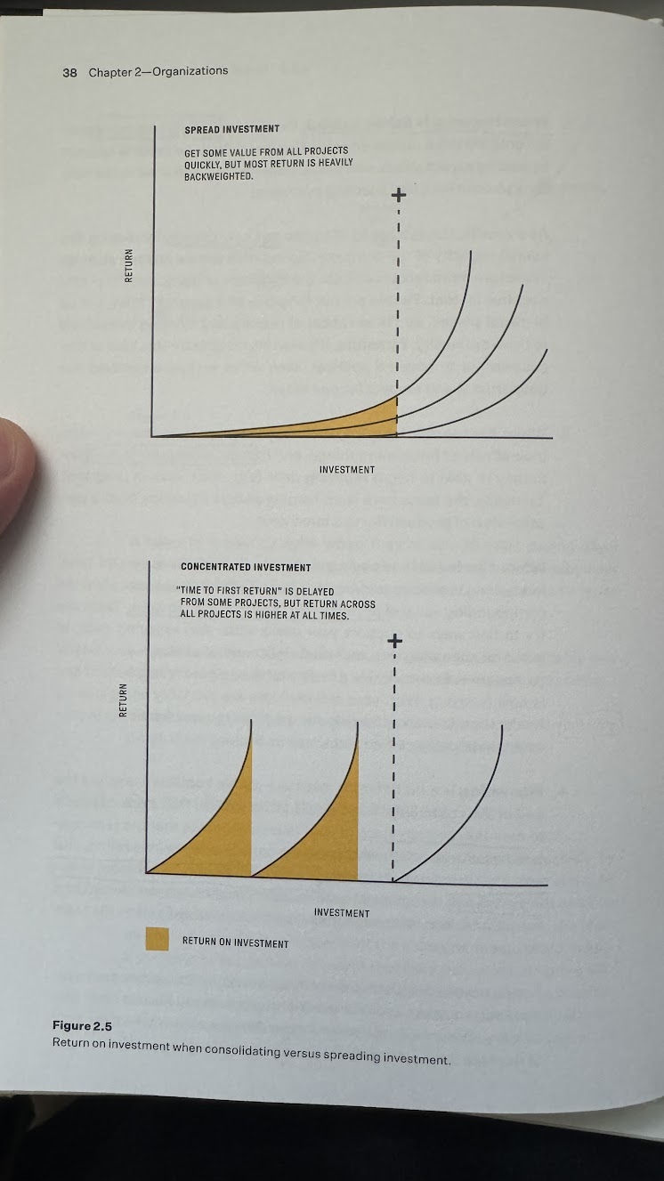 Solo Engineers vs. Small Teams: A Trade-off in Parallelism and Focus